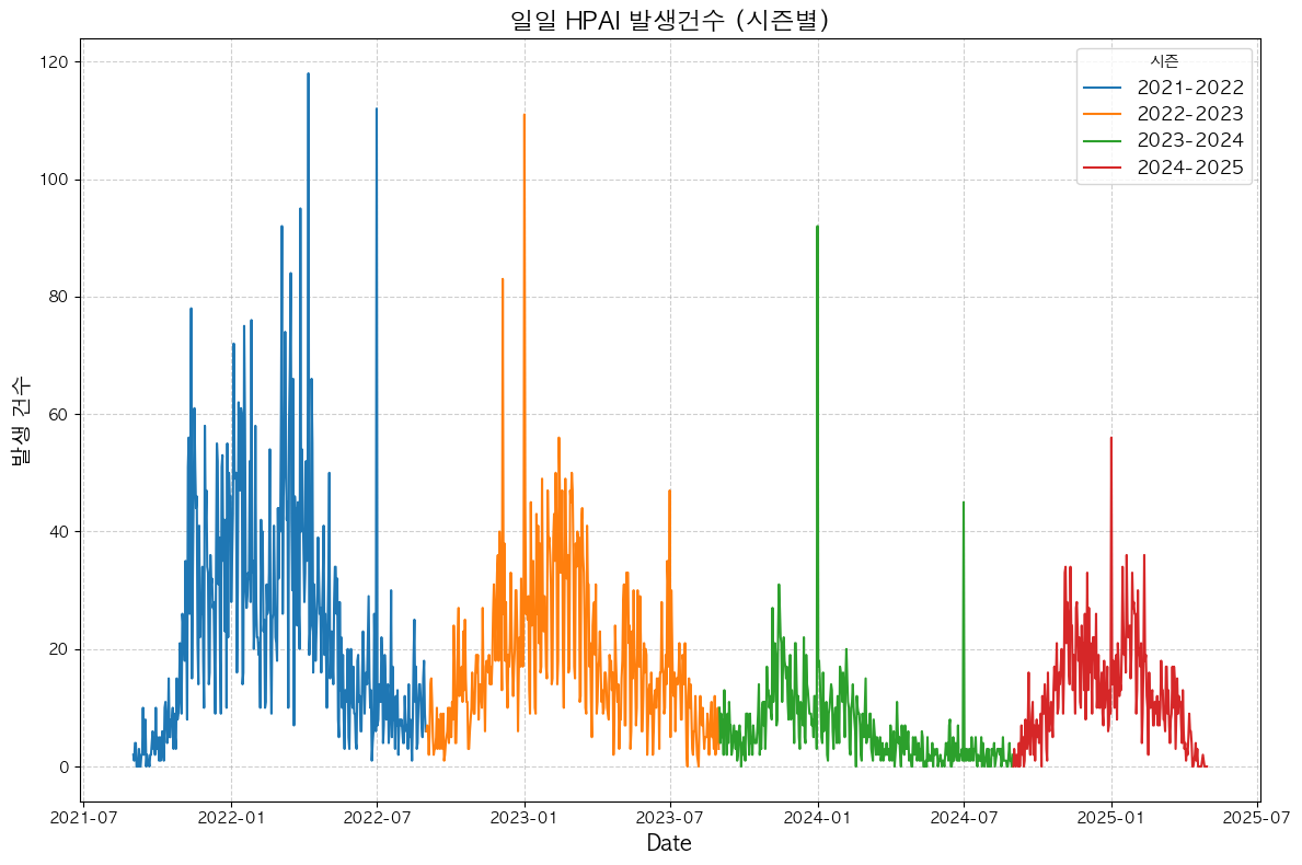 Graph Image